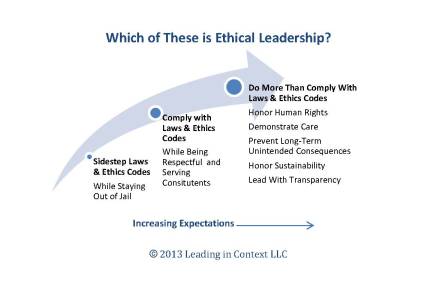 Which of These is Ethical Leadership