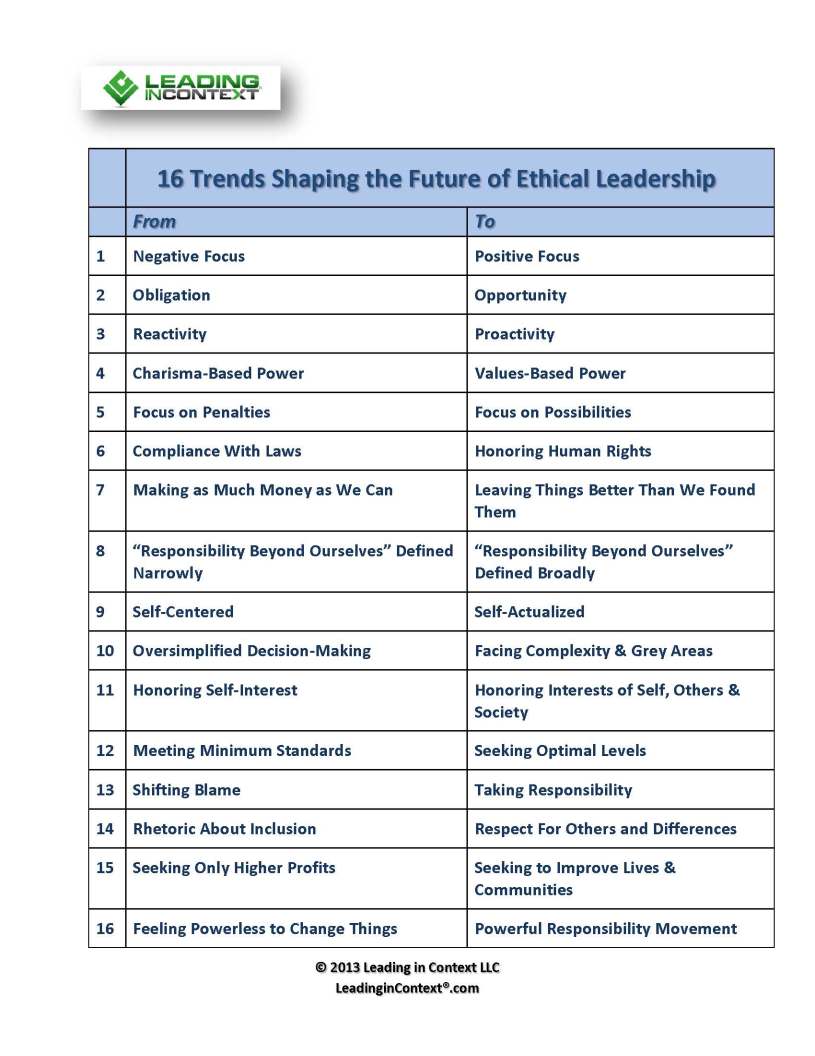 16 Trends Shaping the Future of Ethical Leadership