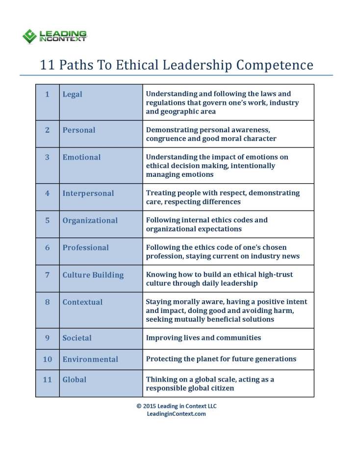 11 Types of Ethical Competence